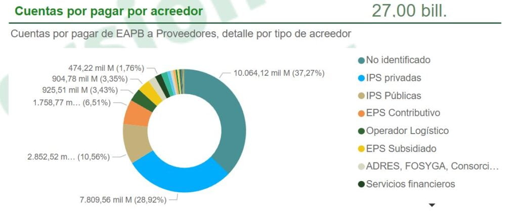 CxP EPS junio 2022 Supersalud