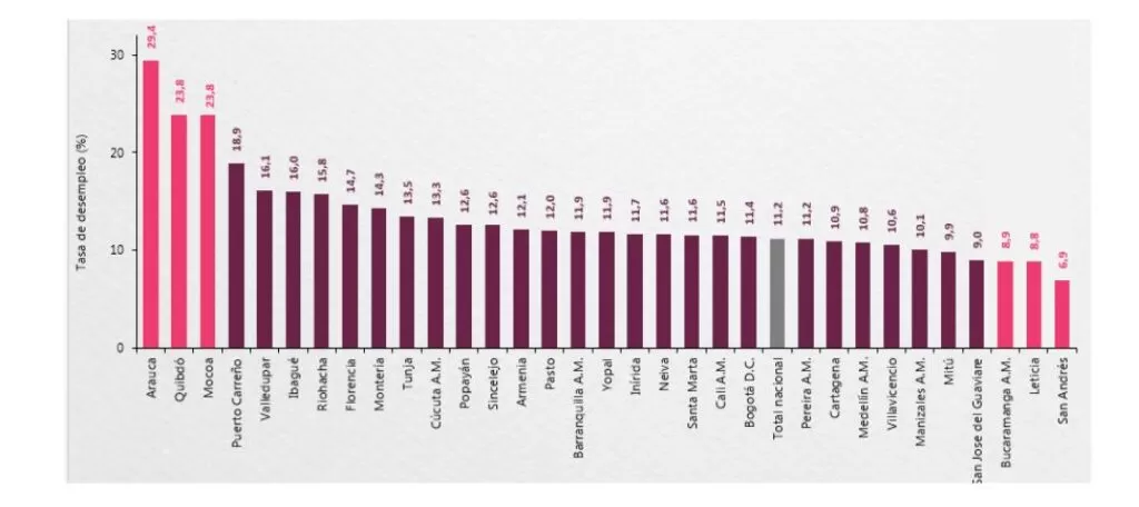 Tasa de desempleo en diciembre llegó al 10,3% 1 tasa de desempleo