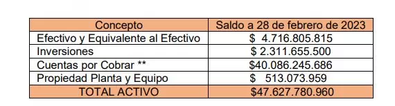 activos saludvida eps