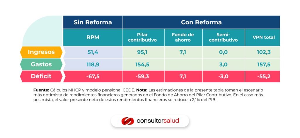 estimaciones minhacienda pasivo pensional 1