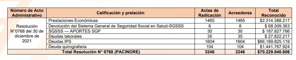 pasivo no declarado saludvida