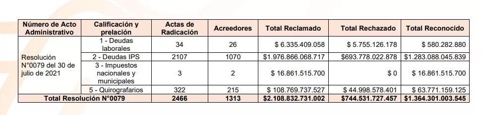 reclamaciones saviasalud