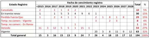 Valsartán, un análisis técnico del “desabastecimiento” 1 valsartan1