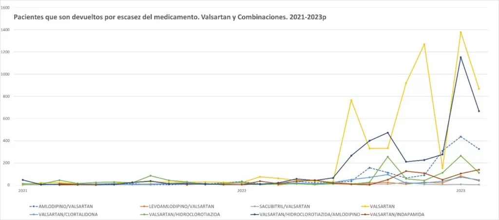 Valsartán, un análisis técnico del “desabastecimiento” 7 valsartan7