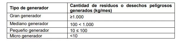 Actualizarían el manual de gestión de residuos hospitalarios - proyecto de resolución 2 generadores de residuos hospitalarios