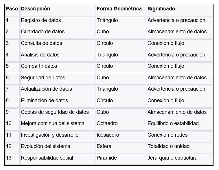 tabla mario benedetti 1