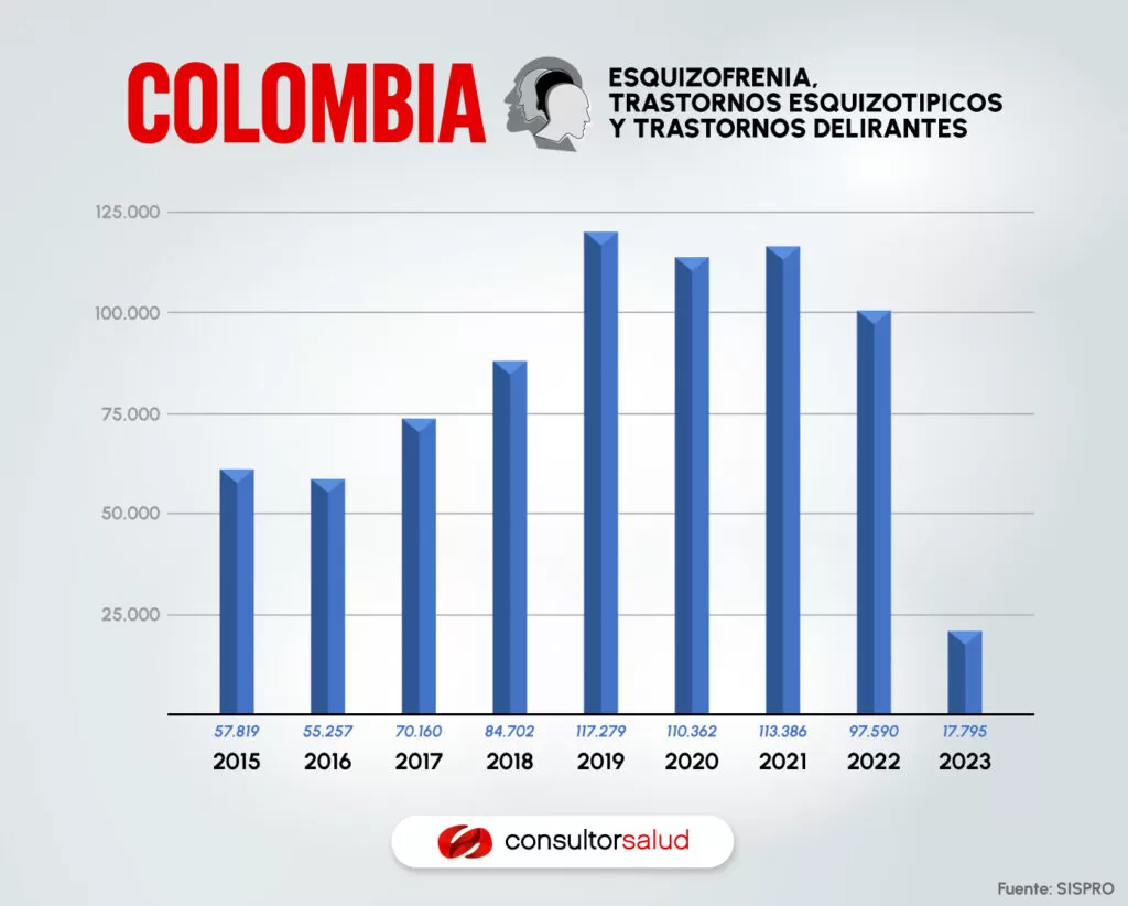 F20 F29 ESQUISOFRENIA TRASTORNOS ESQUIZOTIPICOS Y TRASTORNOS DELIRANTES