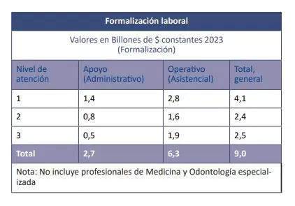 formalizacion laboral 2