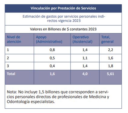 formalizacion laboral minsalud