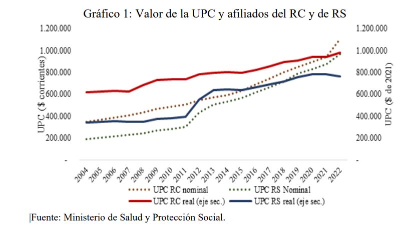 Grafico BanRep