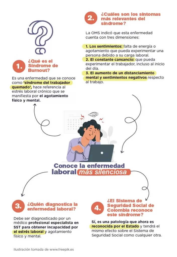 Infografias Burnout2