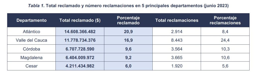 Tabla