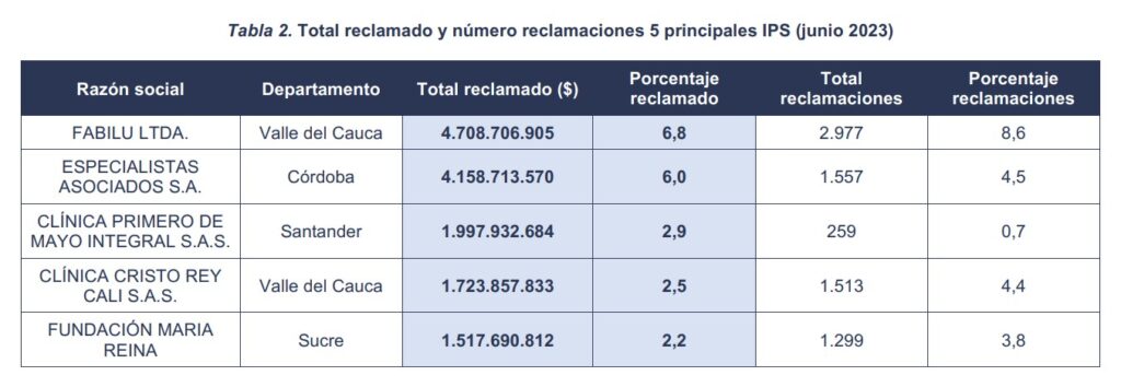 Tabla 2