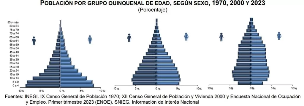 poblacion mexico inegi