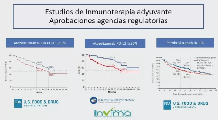Hallazgos del estudio Impower010: adyuvancia en cáncer de pulmón 7 APROBACION ATELIZUMAB