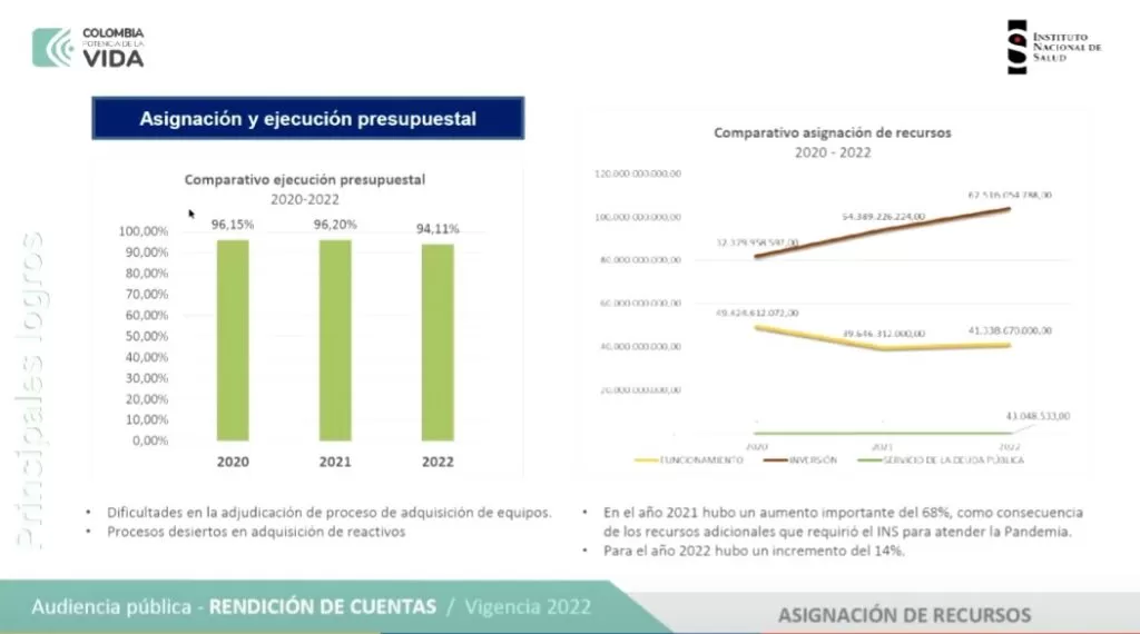 Asignacion y ejecucion presupuestal