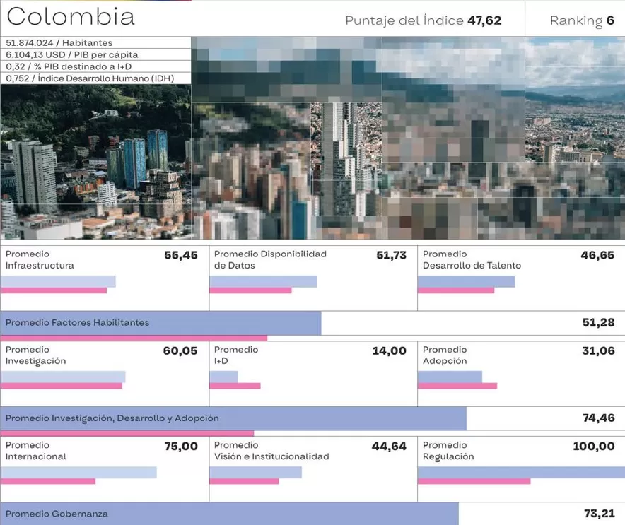 COLOMBIA IA