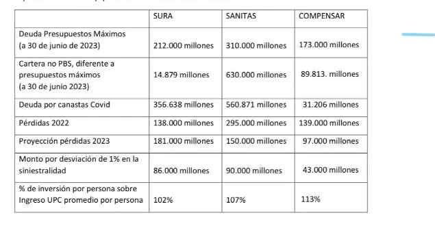 ¿Crisis financiera en las EPS Compensar, Sura y Sanitas? 1 Captura de pantalla 2023 08 23 113503