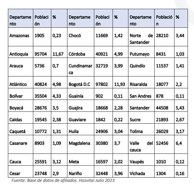 FOMAG reestructura atención en salud del Magisterio: estos son los cambios 1 FOMAG Modelo atencion en salud