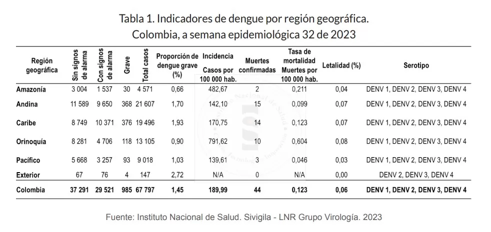 INS Boletin 3302