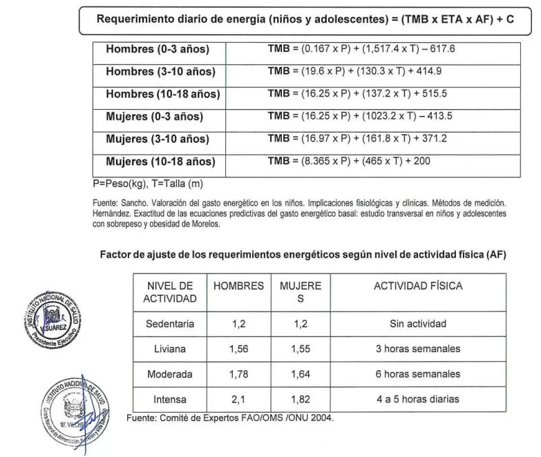 Minsa aprueba documento técnico para manejo de diabetes mellitus I 2 requerimiento energia minsa diabetes mellitus I