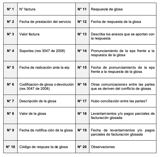 ¿Cómo resolver glosas y devoluciones a través de la función jurisdiccional o de conciliación de la Supersalud? 2 Captura de Pantalla 2023 09 12 a las 11.00.08 a. m