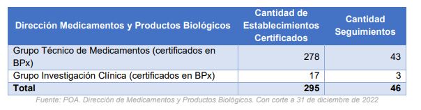 Gestion Invima Medicamentos