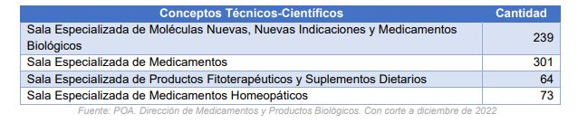 SALAS ESPECIALIZADAS CONCEPTOS EMITIDOS INVIMA