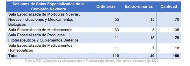 SESIONES SALAS ESPECIALIZADAS MEDICAMENTOS INVIMA