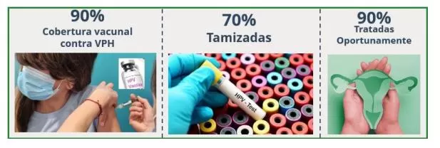 Plan de choque para el control del cáncer en Colombia 3 cobertura vacunal VPH castrillon