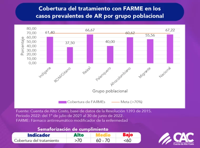 Artritis reumatoide: enfermedad que impacta a miles de colombianos 2 2 1