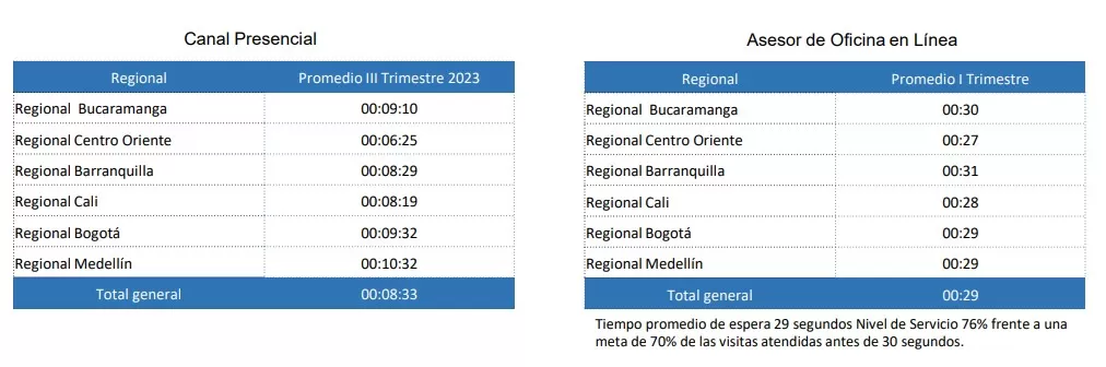 EPS Sanitas tiempos de espera 2023