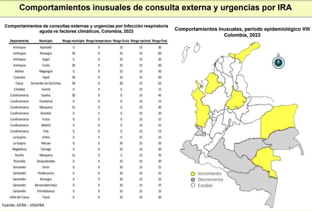 comportamientos urgencias IRA