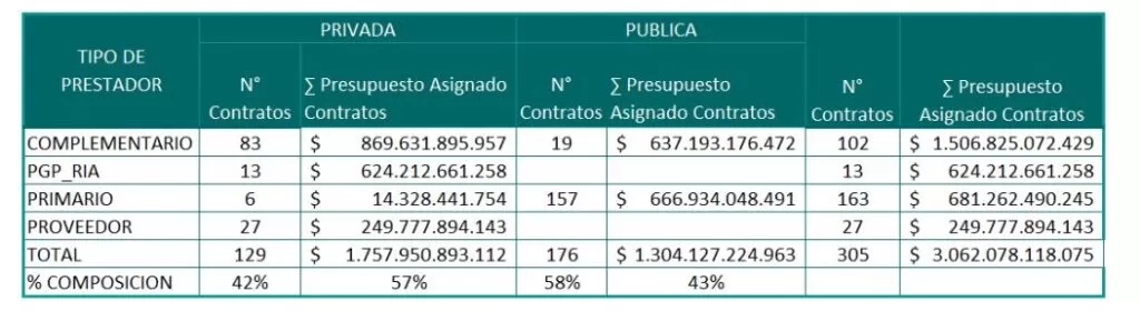 Savia Salud EPS: así ha sido su gestión durante 2023 4 contratacion red de servicios savia salud eps