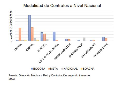 contratos capitalsalud trimestre 2