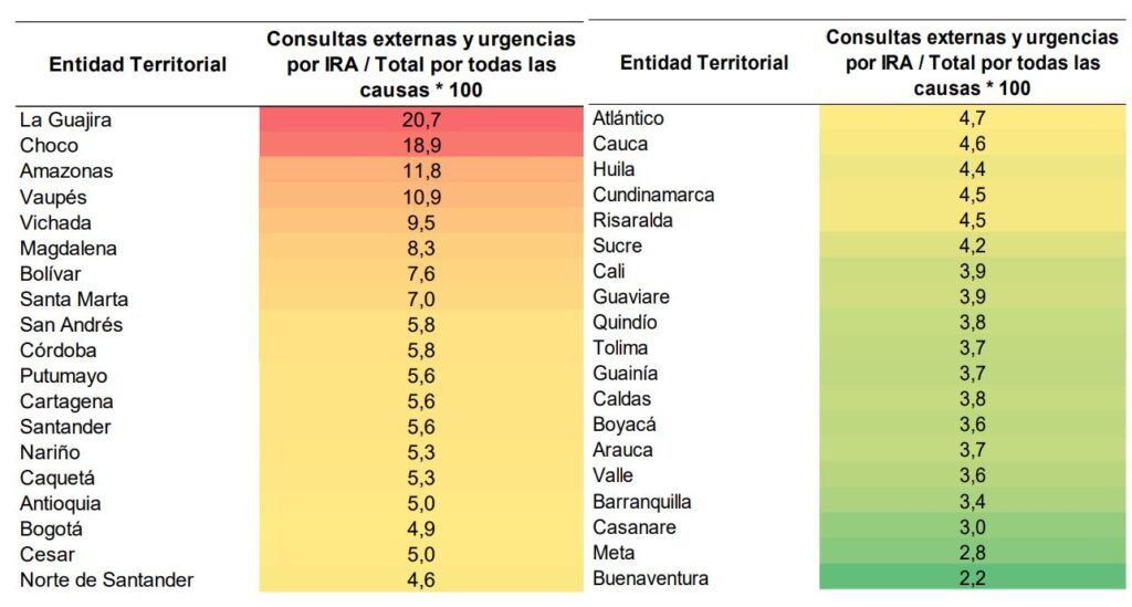 cosnultas externas internas IRA