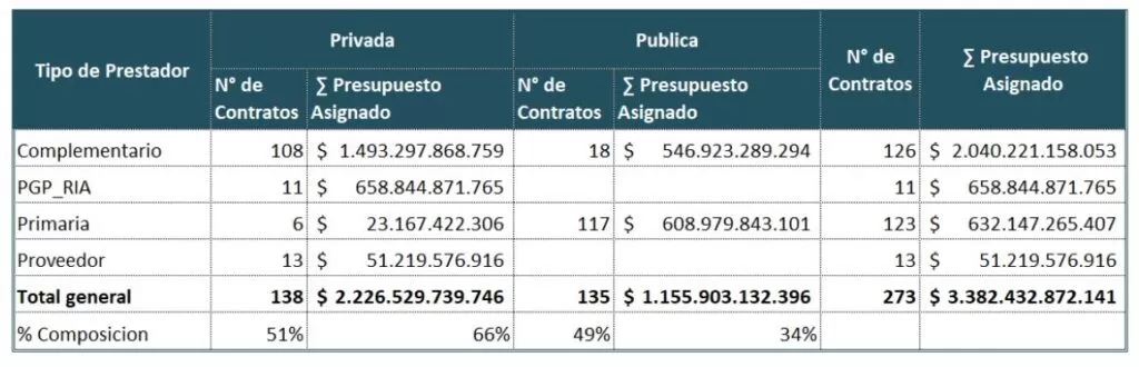 Savia Salud EPS: así ha sido su gestión durante 2023 5 estado de contratacion savia salud septiembre