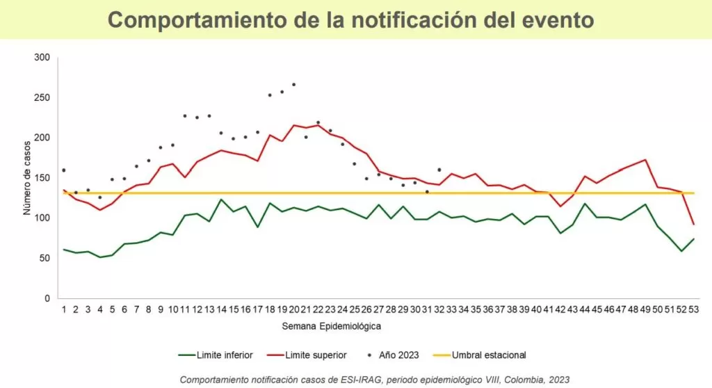 notificaciones IRA Grave 2023