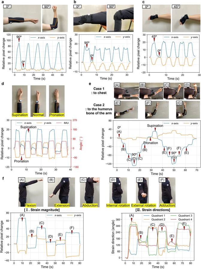 sensor movimiento computacion