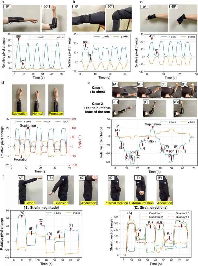 Sensor con visión computacional revolucionará la fisioterapia 1 sensor movimiento computacion