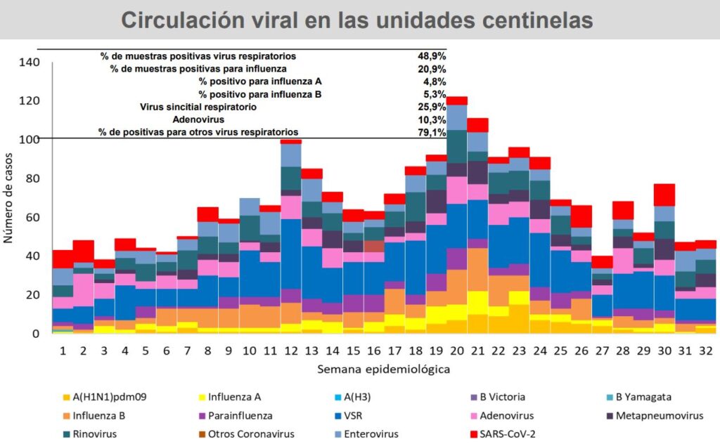 vigilancia centinela IRA