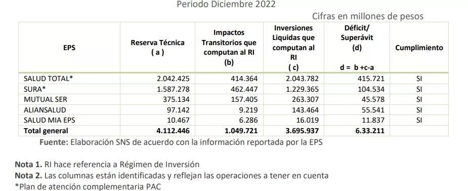 regimen inversiones reservas tecnicas diciembre 2022
