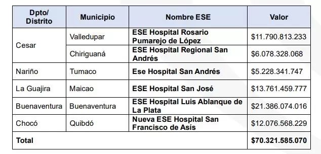 asignacion recursos hospitales publicos