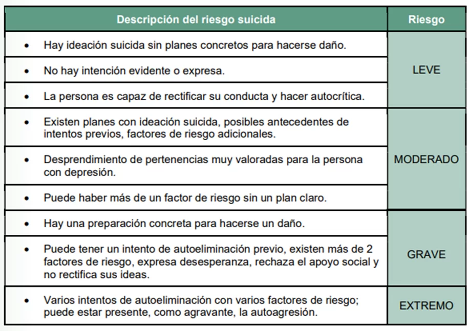 Minsa Perú publicó la guía de práctica clínica de la depresión 1 image