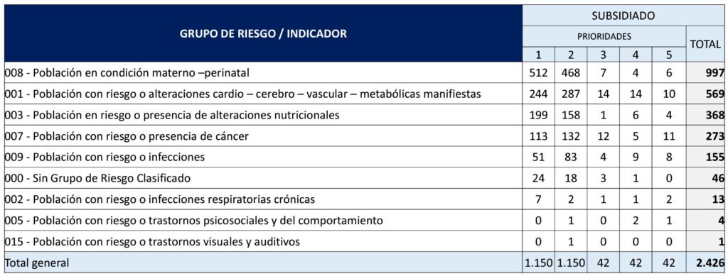 priorizacion RS nueva eps