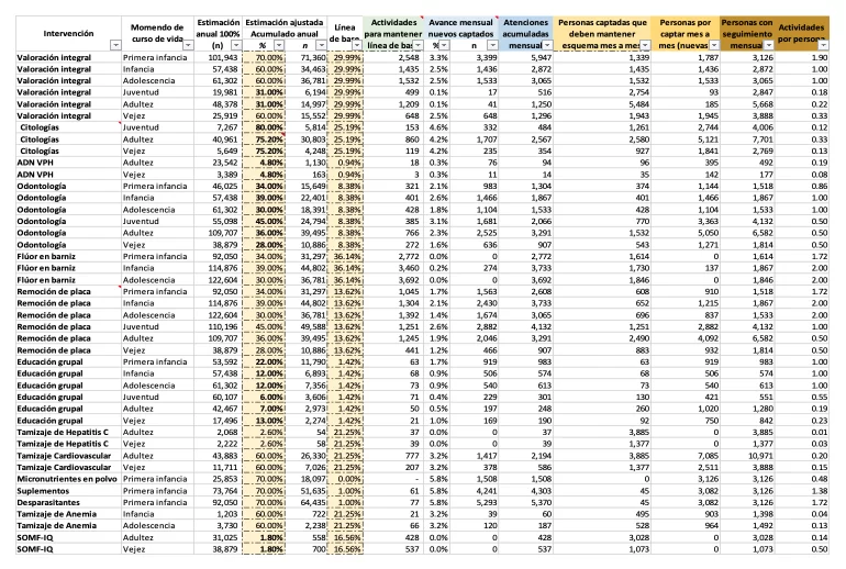 El caso de la ESE Hospital Local Cartagena de Indias - De la crisis a la transformación 5 Captura de Pantalla 2024 02 13 a las 3.50.50 p. m