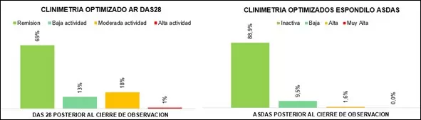 GRAFICAS DAS28 Y ASDAS