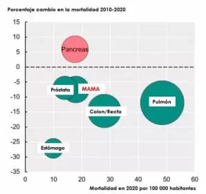 Iniciativa LaSOS ACHO 1
