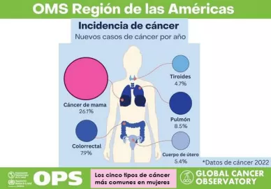 Iniciativa LaSOS ACHO 3