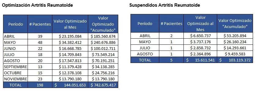 Optimizacion Artritis Reumatoide